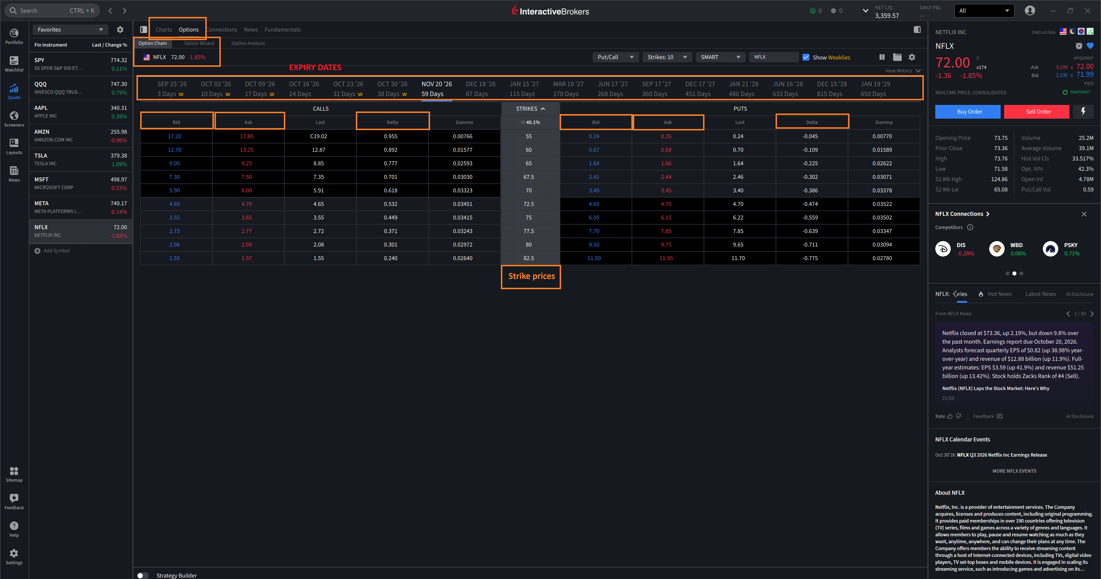 Example brokerage NFLX option chain for November 20 2026 showing calls on the left, strikes in the center, and puts on the right