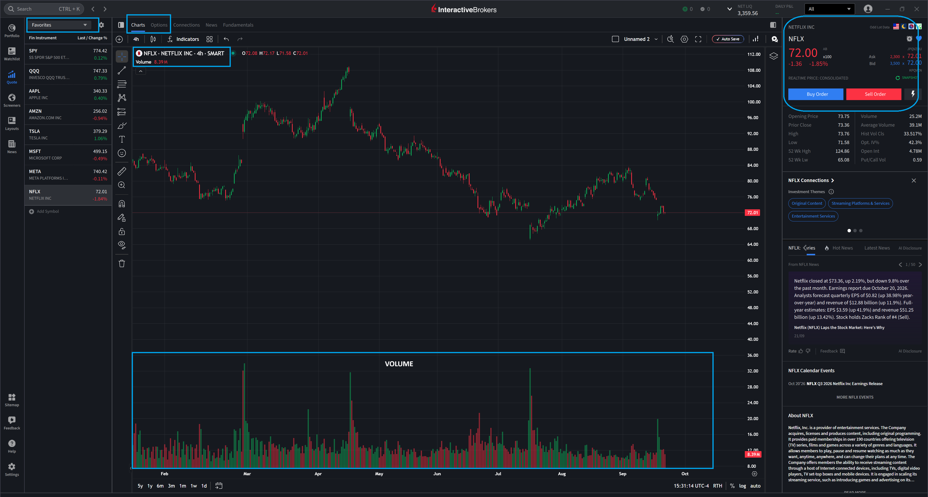 Example brokerage chart for NFLX showing 4-hour candlesticks, volume, and a quote panel with last price 72.00