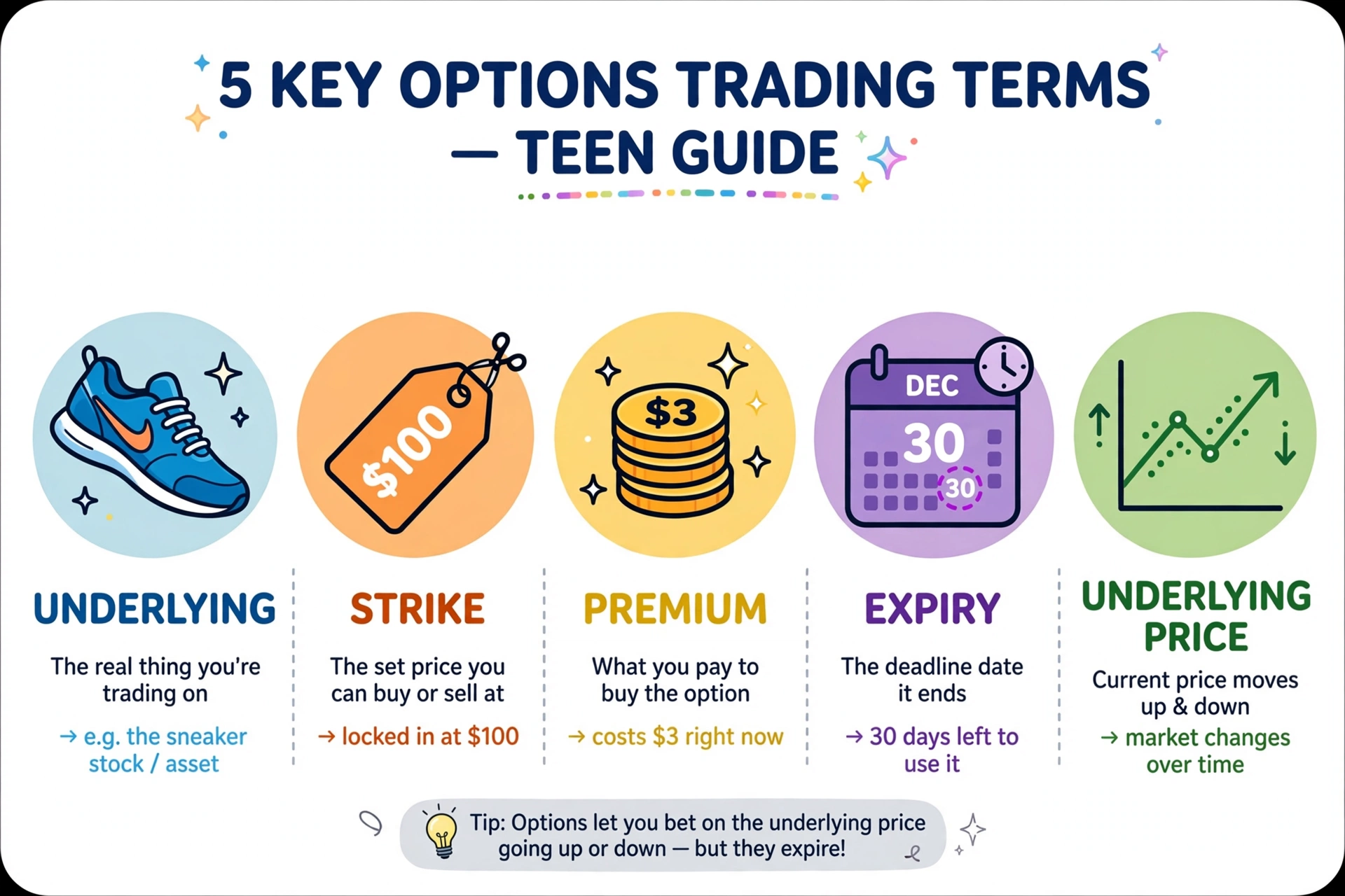5 key terms